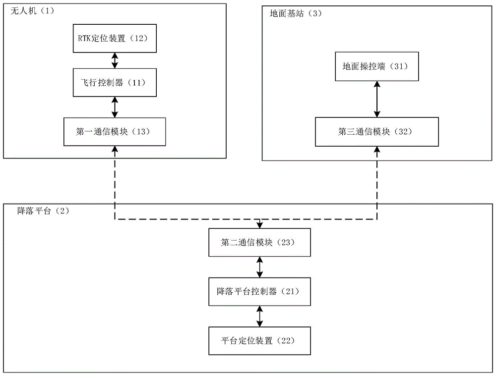 一种无人机精准起降控制系统的制作方法