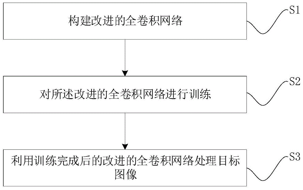 图像处理方法及装置与流程