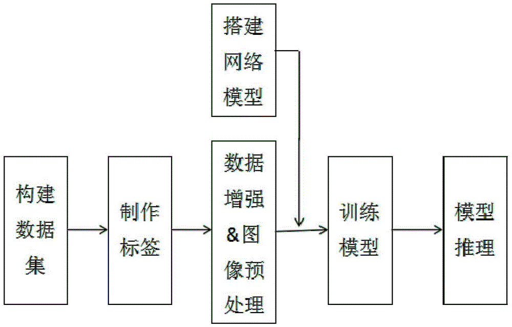 一种远红外热成像人脸关键点的定位方法与流程