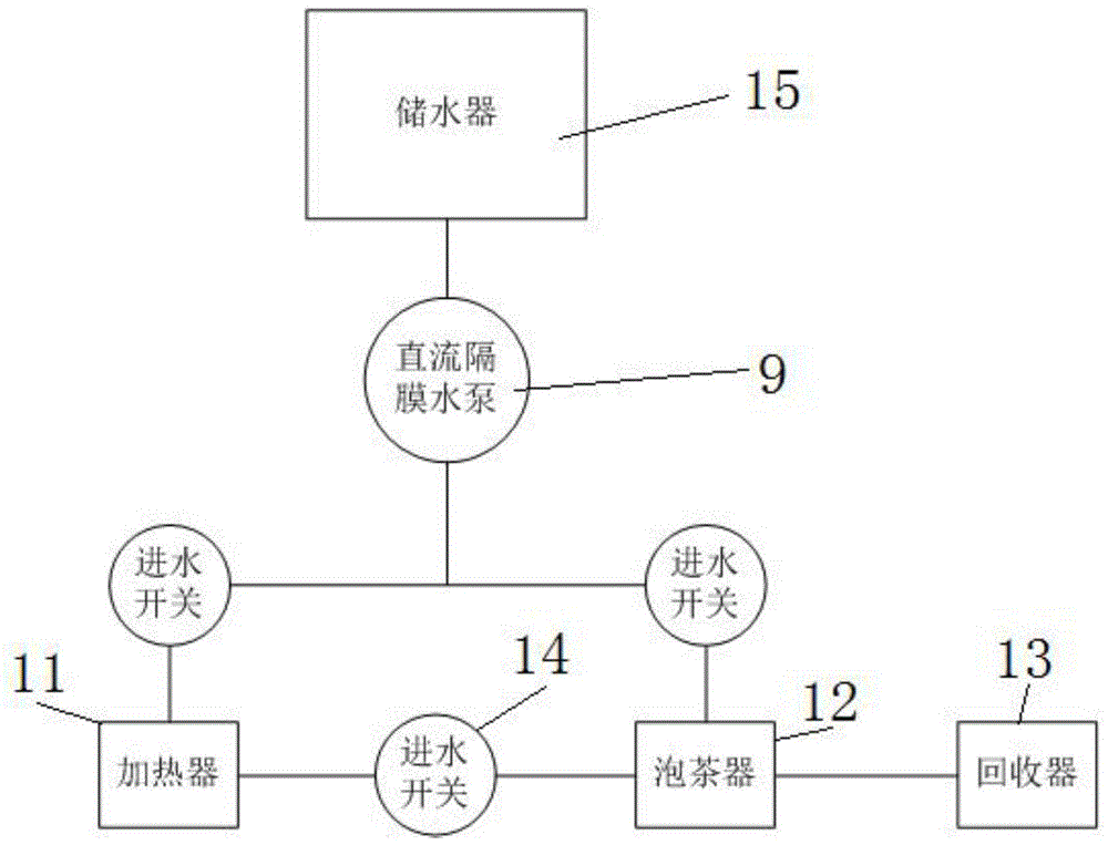 一种车载用泡茶装置的制作方法