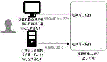 通过在屏幕上显示标记进行远程操作指挥或指导的方法与流程