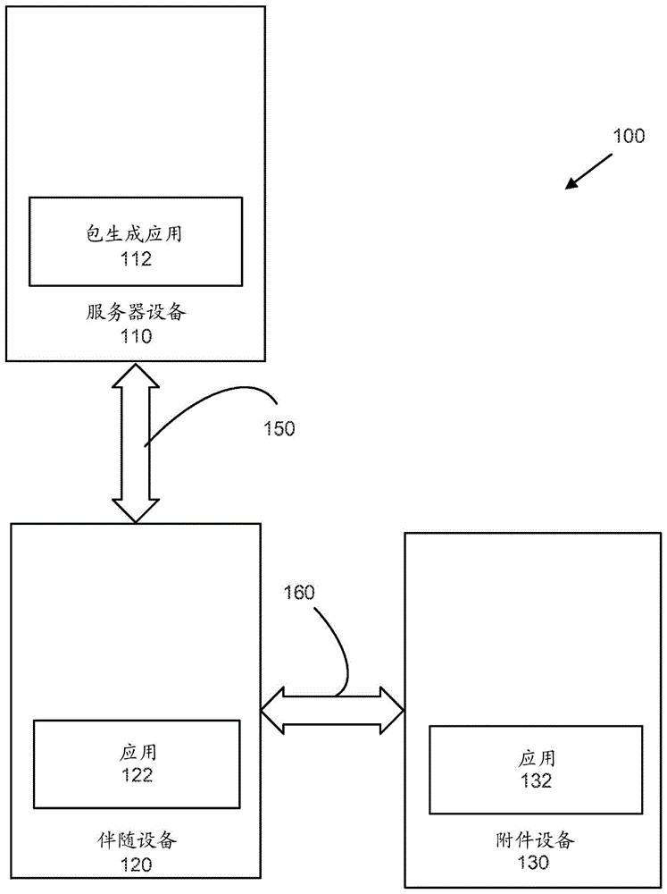 利用用户移动设备的附件设备操作的制作方法