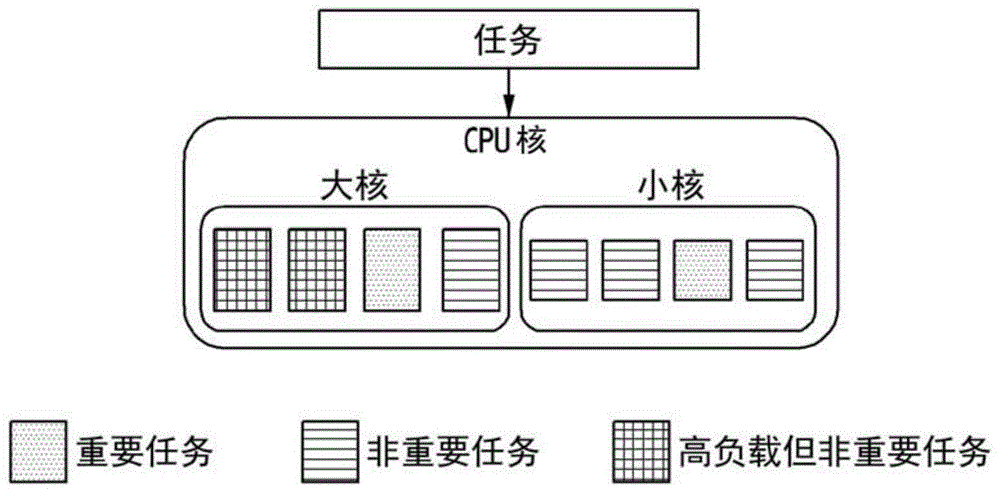 用于在启动期间管理服务的调度的方法和装置与流程