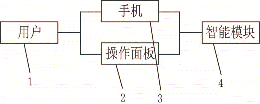 一种无线智能照明控制系统的制作方法