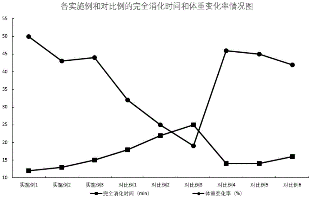 一种酸枣糕生产方法与流程