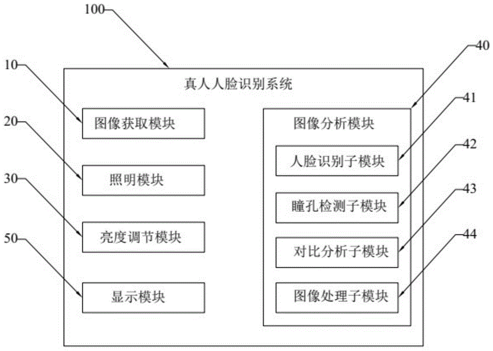 真人人脸识别系统及其方法与流程