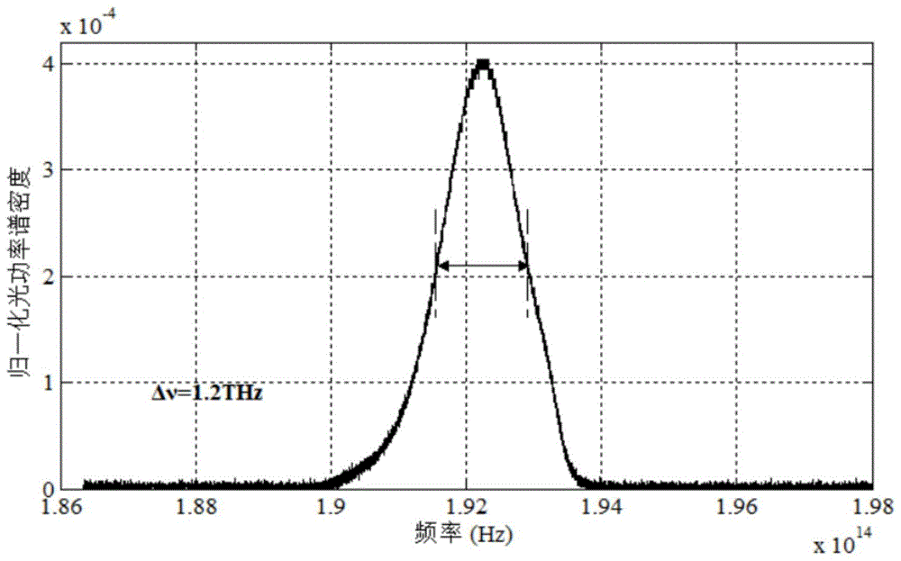 一种高精度光纤陀螺用的相对强度噪声抑制装置的制作方法