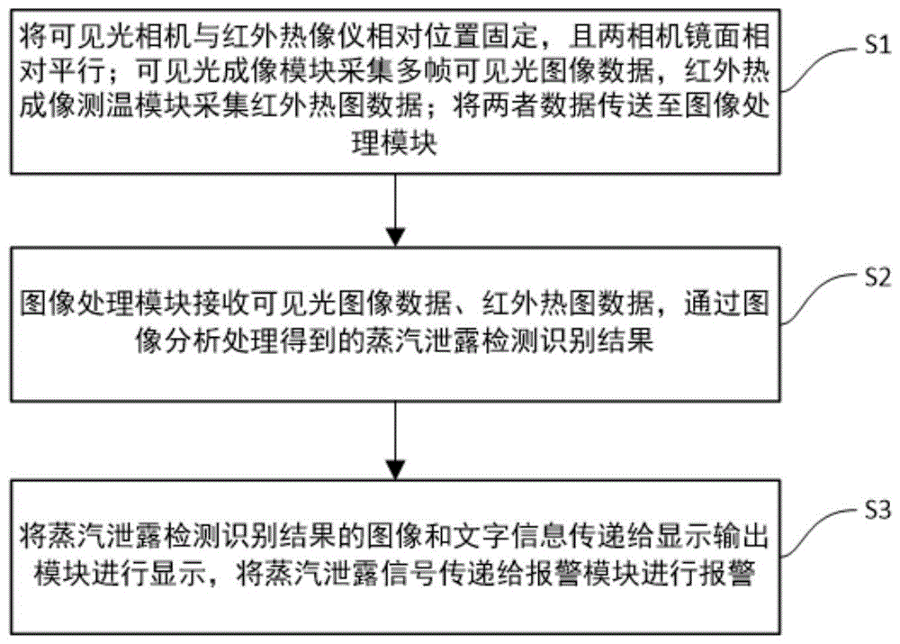 一种漏汽缺陷检测识别方法及系统与流程