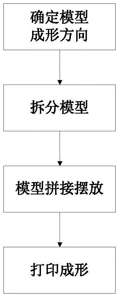 一种基于模型拆分与拼接打印的FDM打印方法、系统及介质与流程