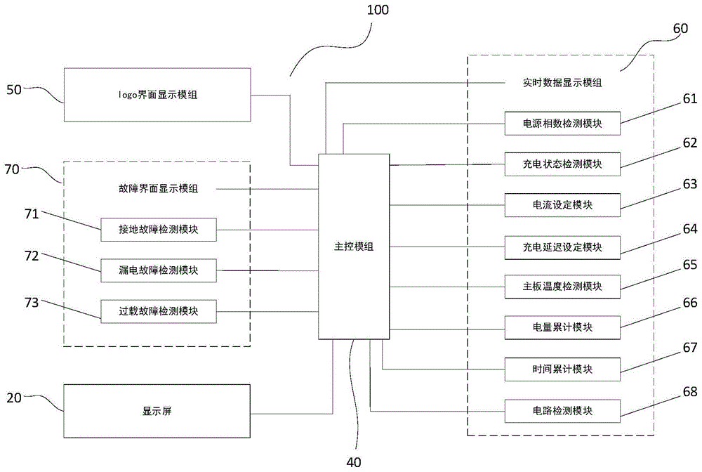 一种大屏幕显示的汽车充电器的制作方法