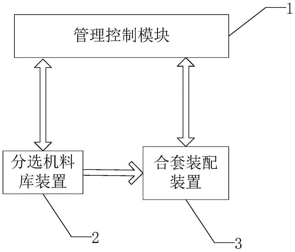 基于蚁群算法的汽车轮毂轴承内外圈合套系统及用于该系统的蚁群算法的制作方法