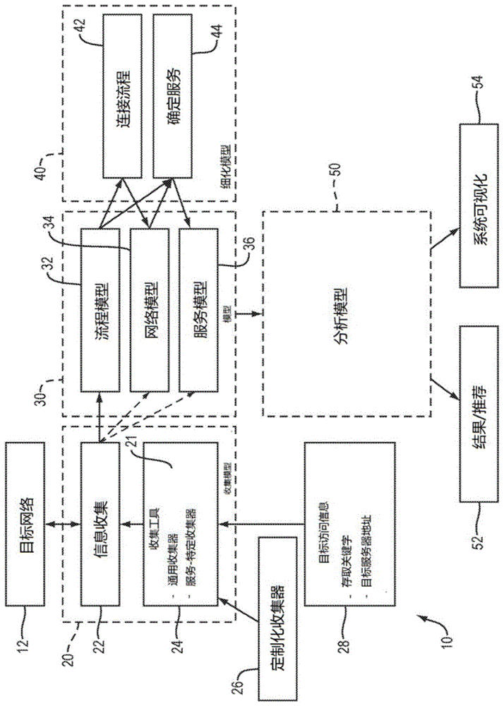 计算机网络建模的制作方法