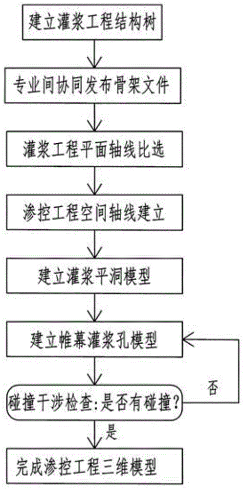 一种帷幕灌浆三维可视化模型构建方法与流程