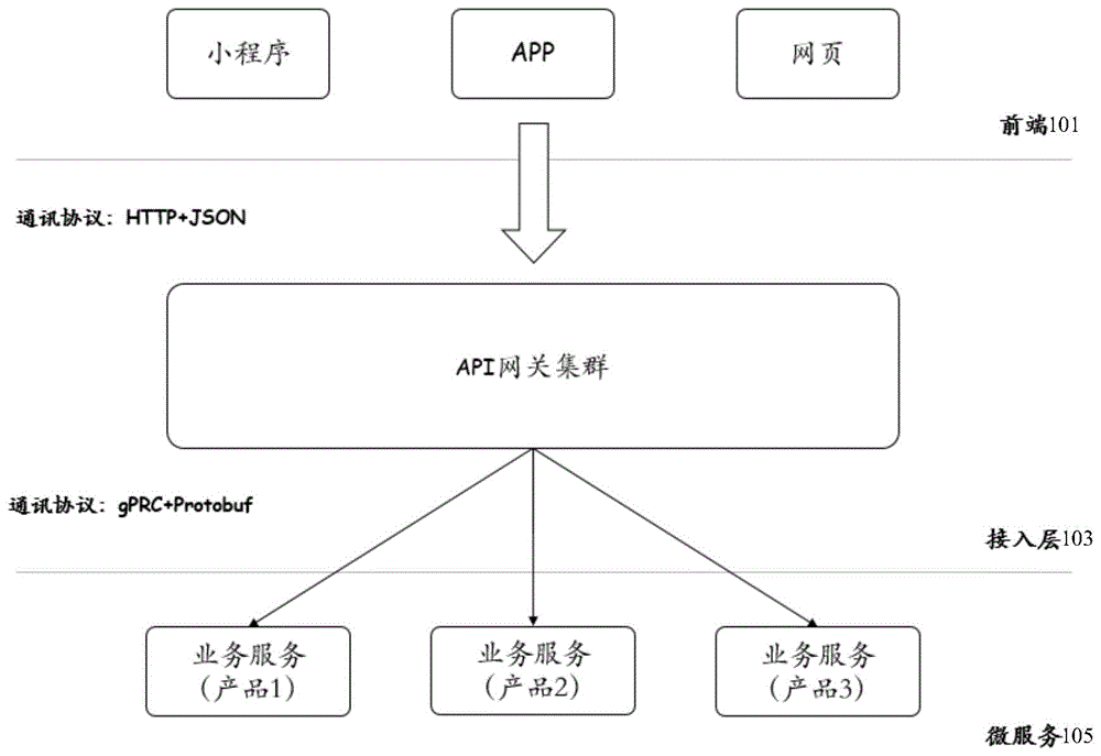 一种服务请求的传输方法和装置与流程