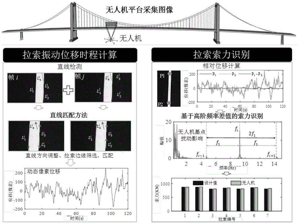 一种基于无人机平台的非接触式索力测试系统及其方法与流程