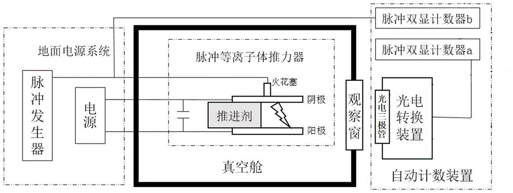 一种包含点火自动计数装置的脉冲等离子体推力器系统