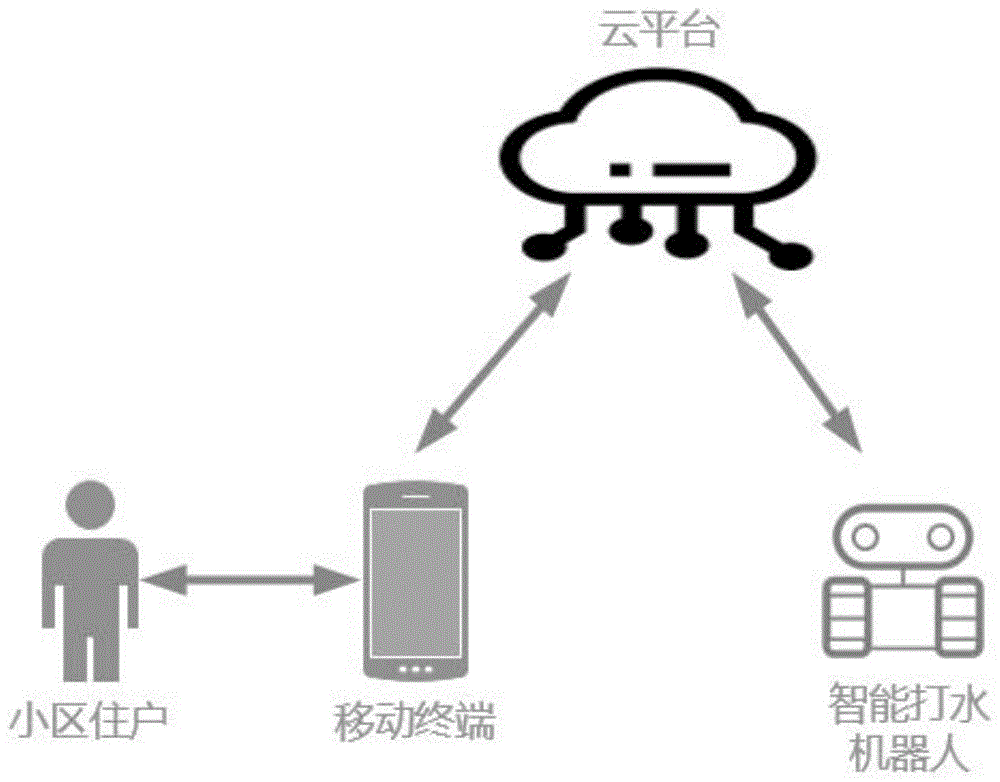 一种智能打水机器人、智能打水装置及方法与流程