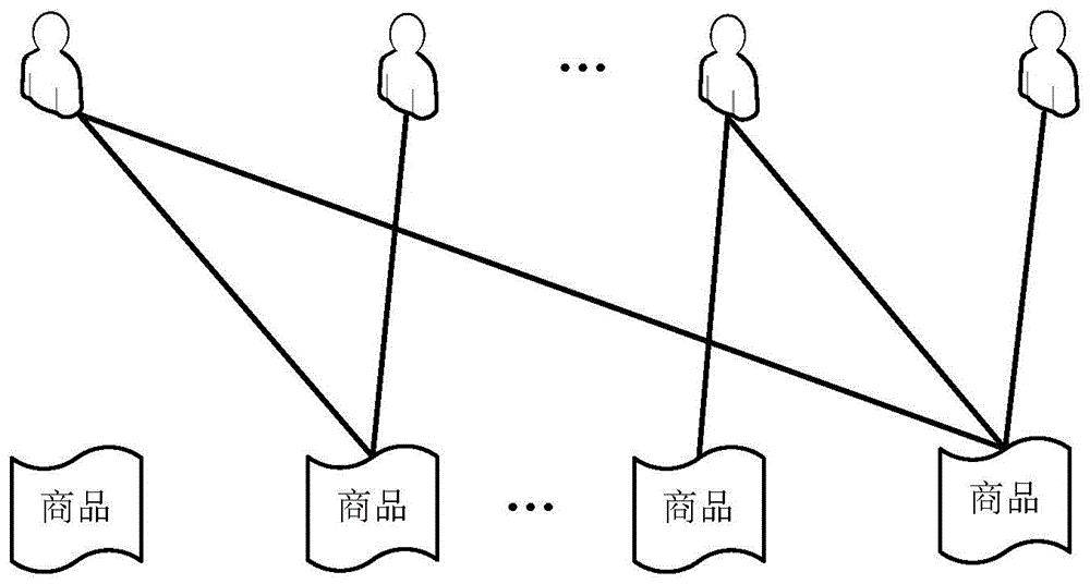 针对关系网络的特征信息提取方法及装置与流程