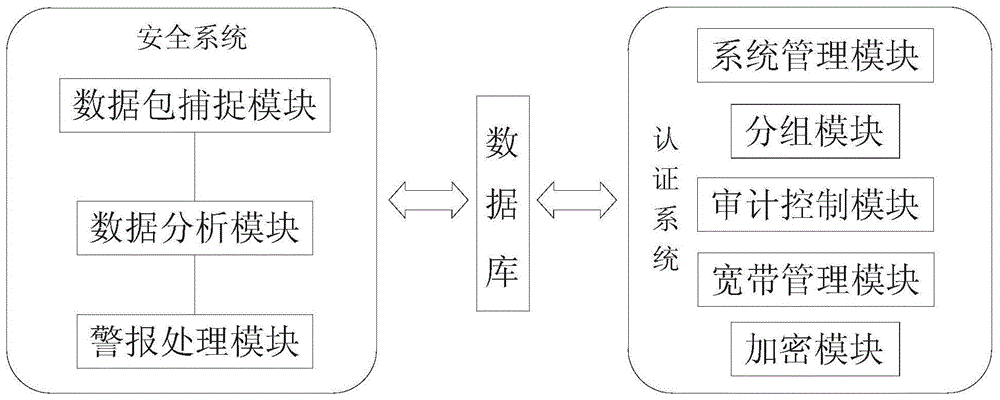 一种基于计算机网络的安全认证系统的制作方法