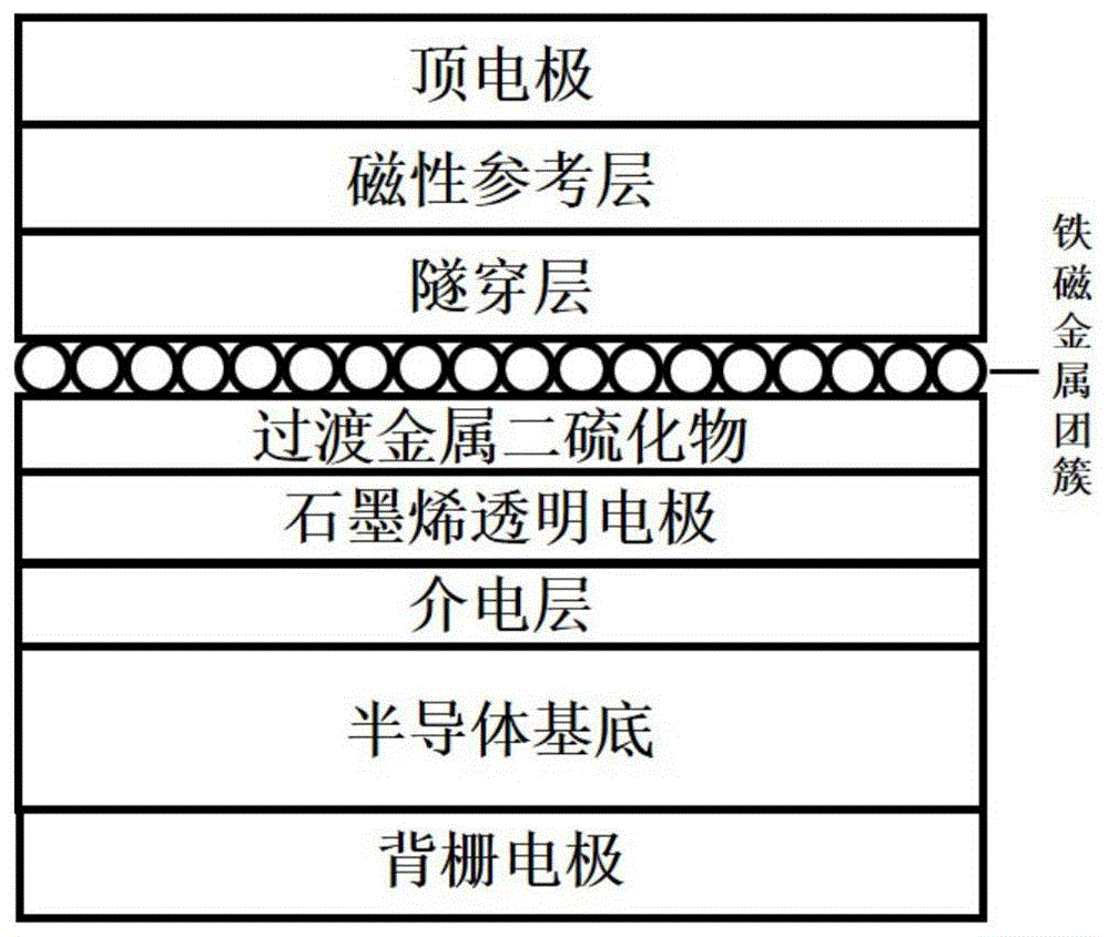 一种电可调的各向异性隧穿磁阻结构的制作方法