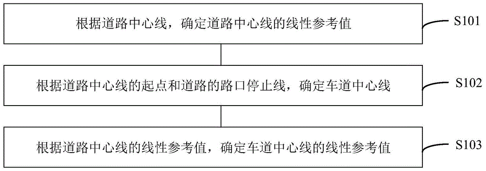 路况确定方法、装置、设备及存储介质与流程