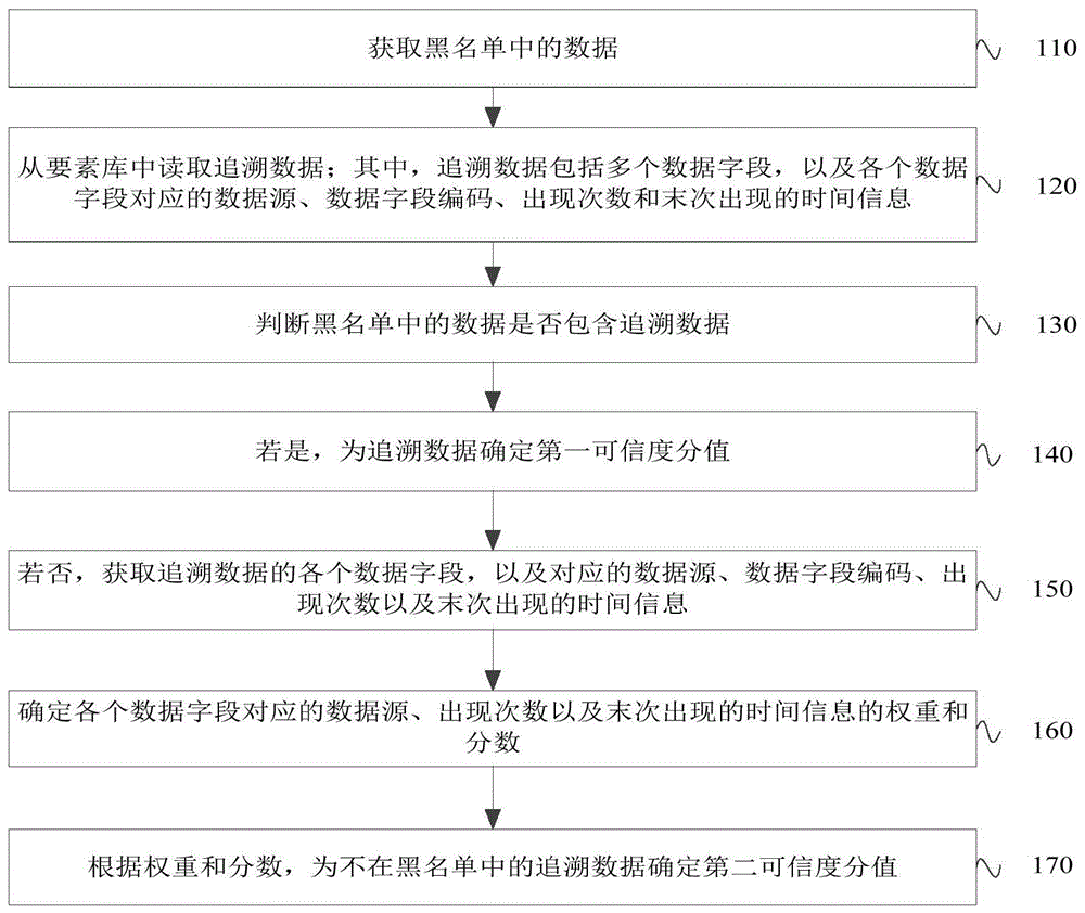 一种数据处理方法、装置、设备及存储介质与流程