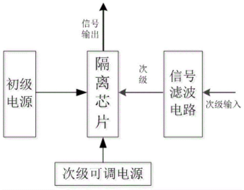 一种抗干扰的高速数据传输隔离系统的制作方法