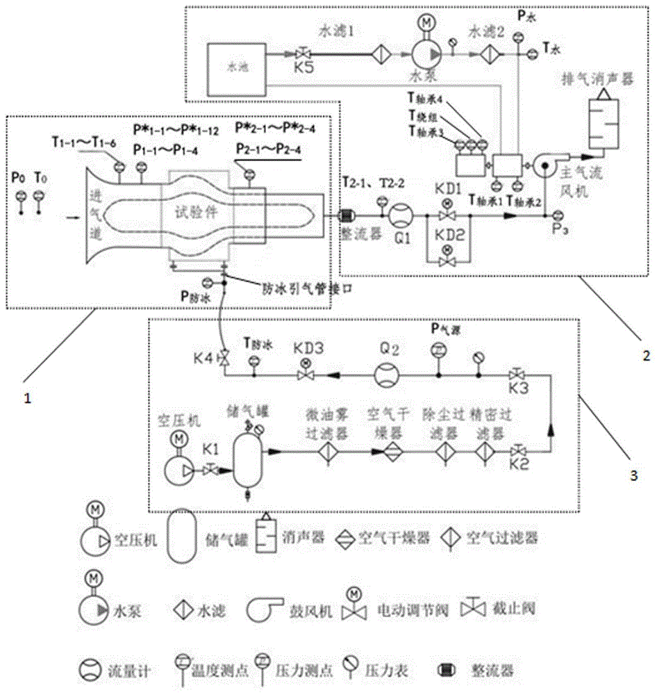 一种航空发动机零部件综合试验台、试验方法与流程