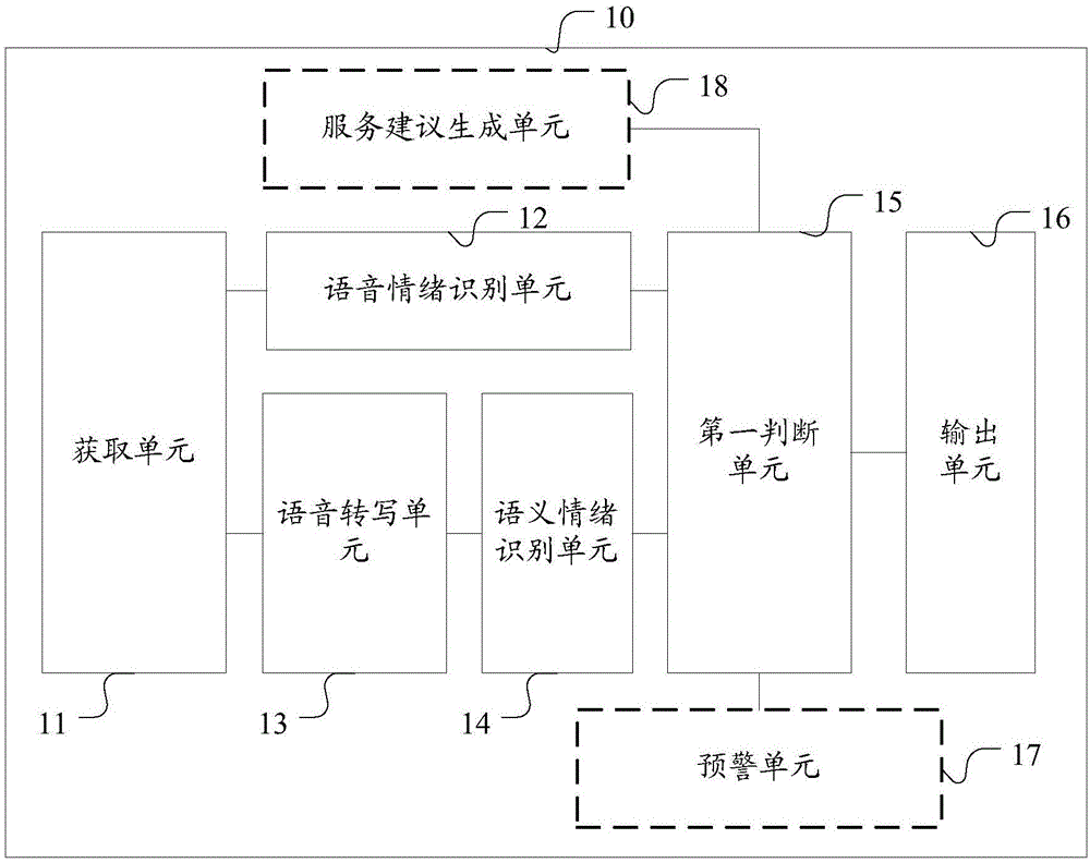 语音客服质检系统及客服质检设备的制作方法