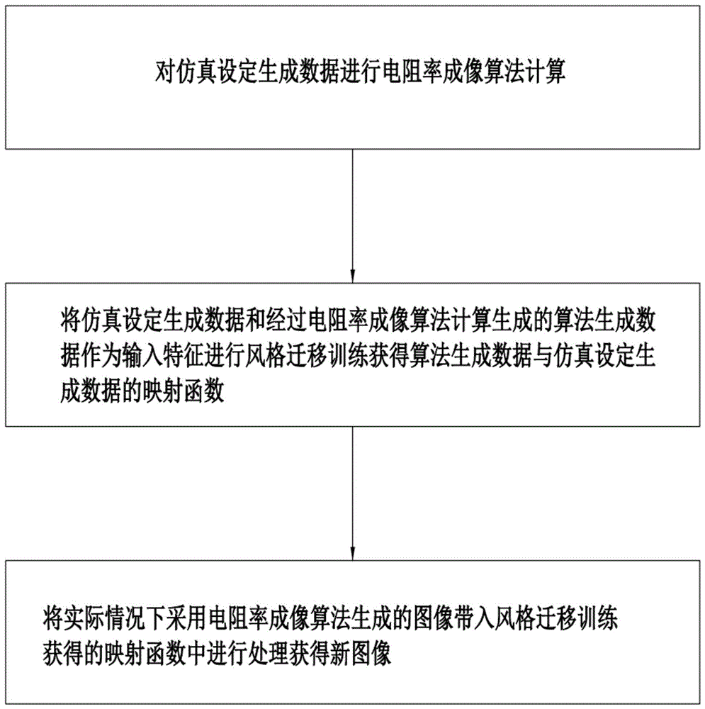 提升电阻率成像获取图片质量的方法与流程