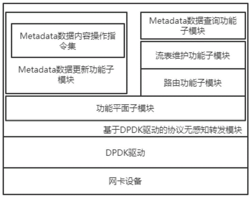 一种基于协议无感知转发的高速数据更新系统及方法与流程