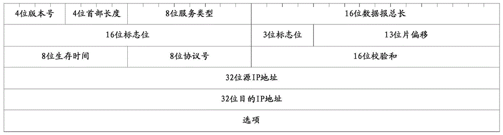 双连接场景下空口拥塞状态的判定方法及装置与流程