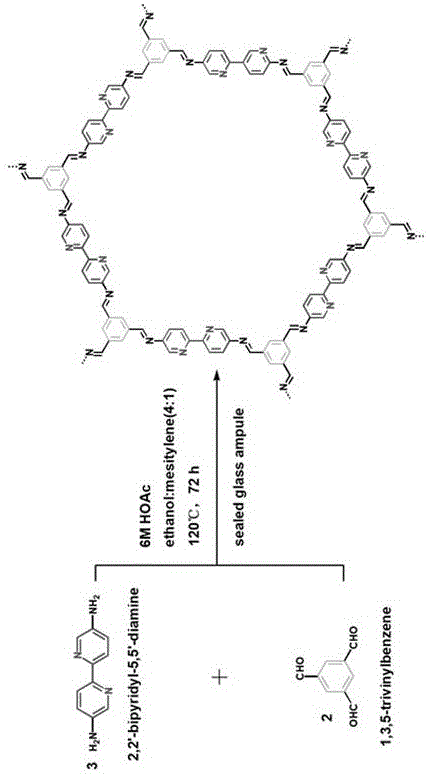 联吡啶功能化COF负载钯纳米颗粒的制备方法及应用与流程