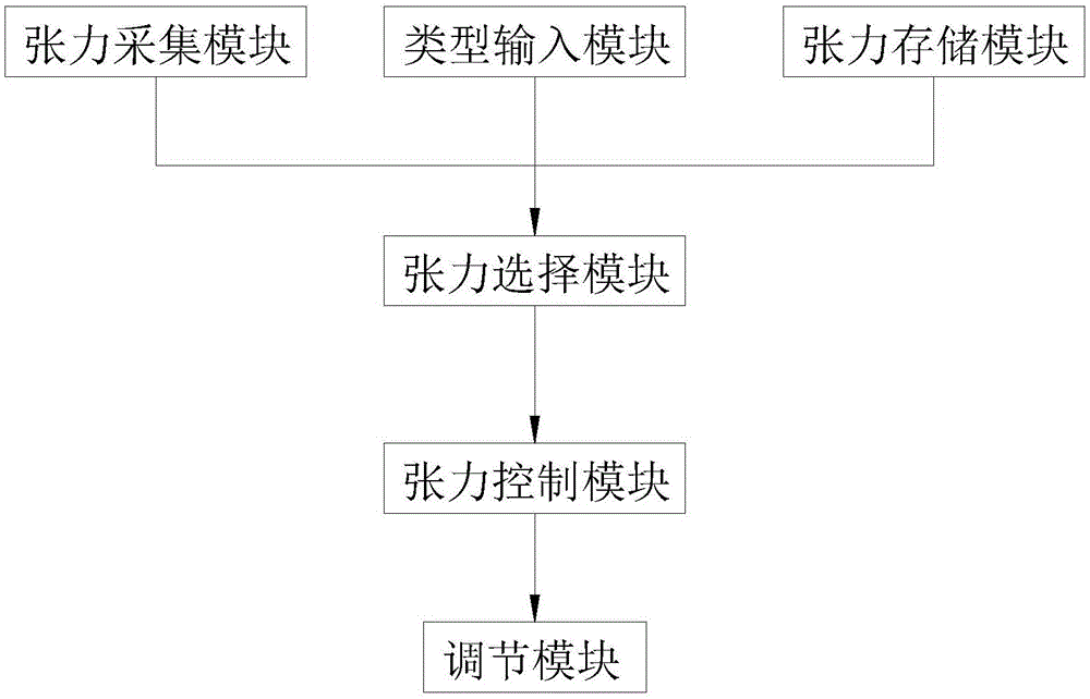 一种钢带张力设定系统的制作方法