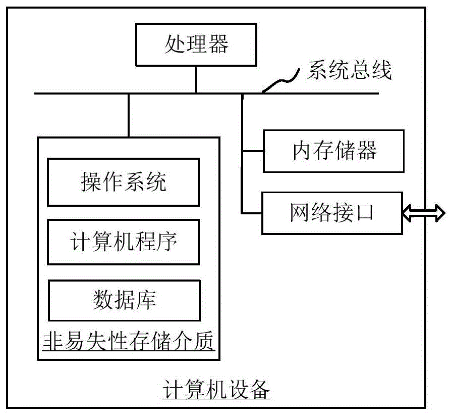 字符识别方法、装置、计算机设备和计算机可读存储介质与流程