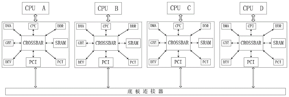 一种基于交换结构的多处理器数据交互方法与流程