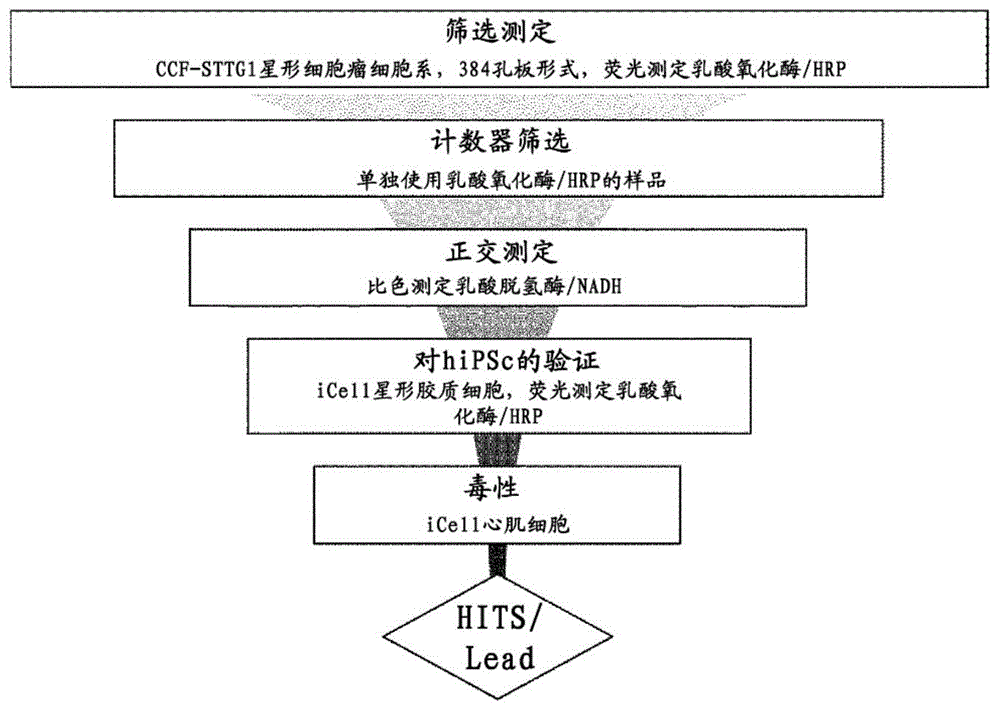 用于预防和治疗神经障碍的杂萜化合物的制作方法