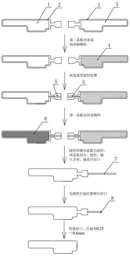 一种薄型均温板及其制作方法与流程