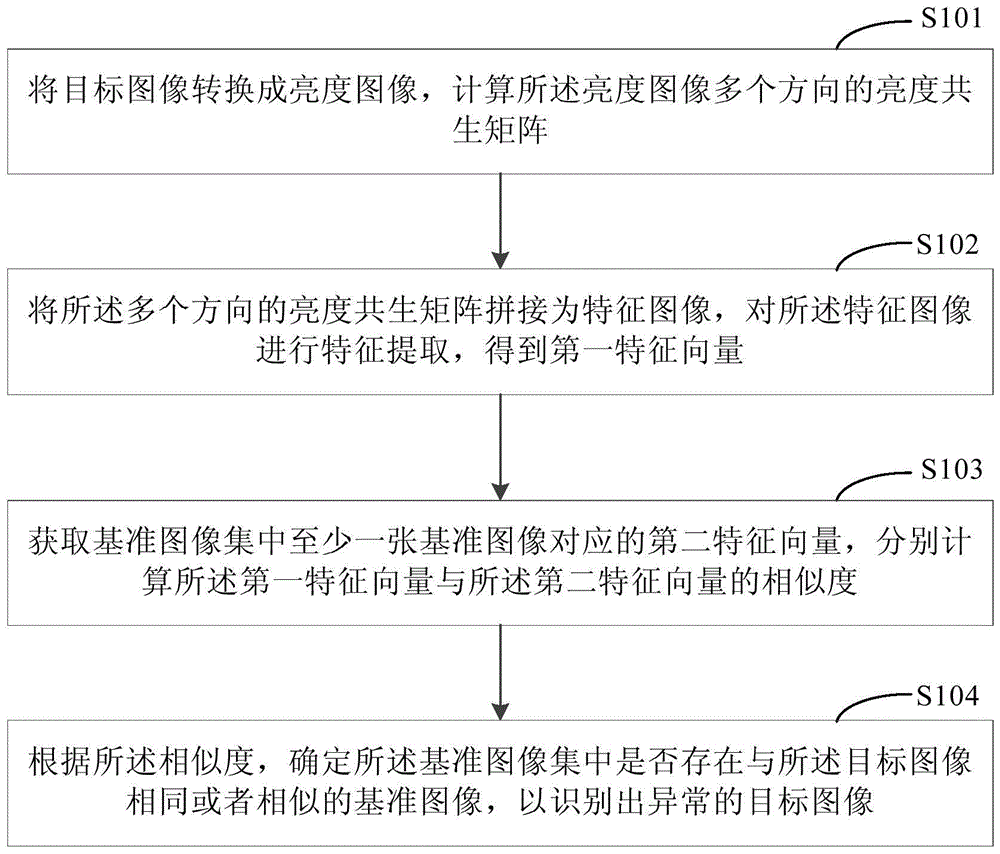 一种图像处理方法和装置与流程