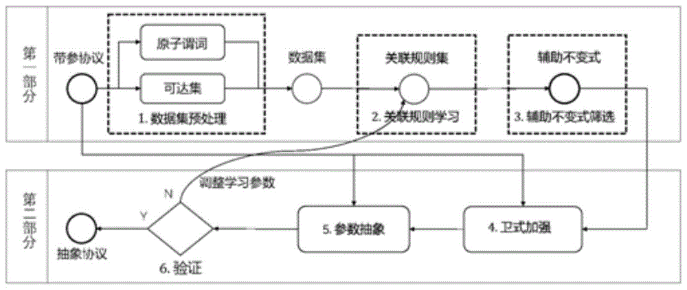 掌握子程序参数设置技巧，提升编程效率 (子程序使用的方法及特点)