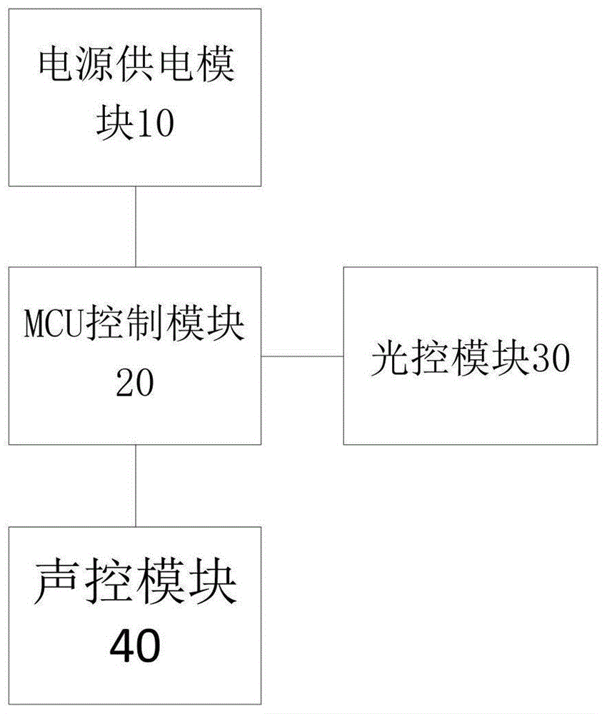 一种智能触控物理助眠仪的制作方法