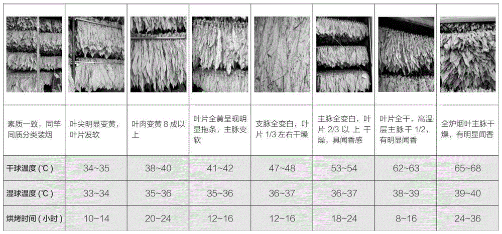一种烤烟品种krk26烟叶的烘烤工艺的制作方法