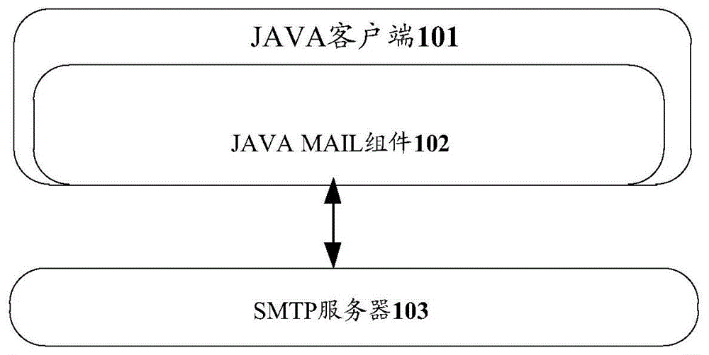 一种电子邮件的发送方法及装置与流程