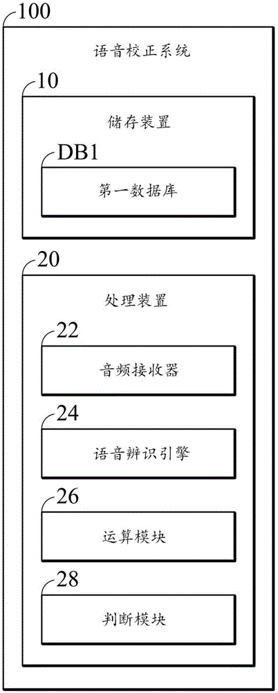 语音校正系统及语音校正方法与流程