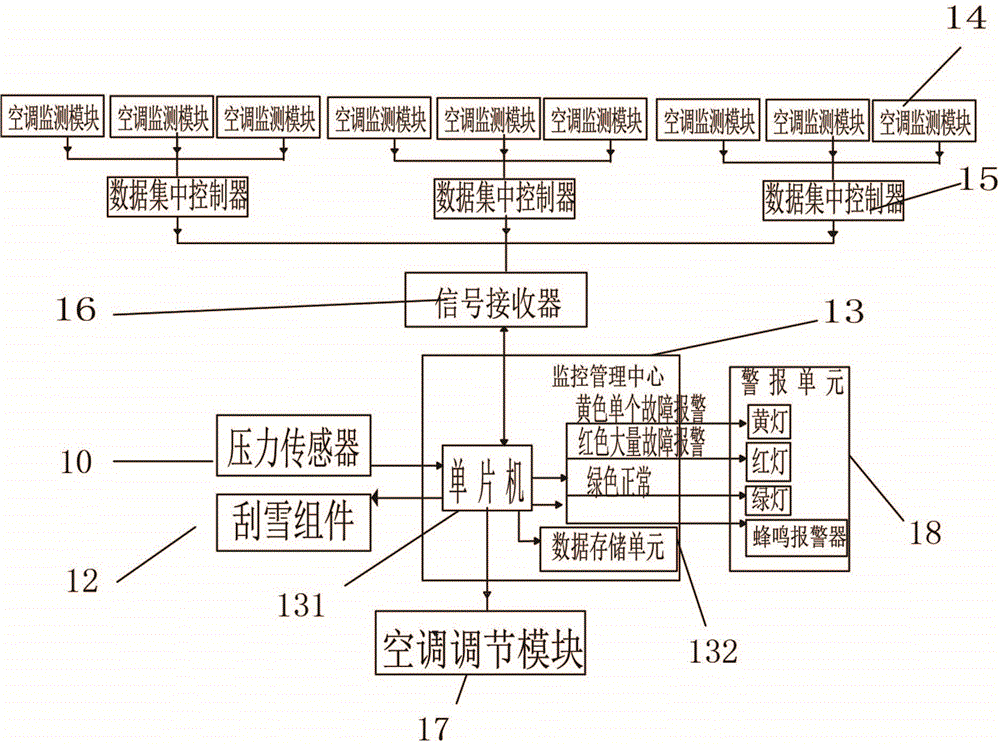 一种智能空调控制系统的制作方法