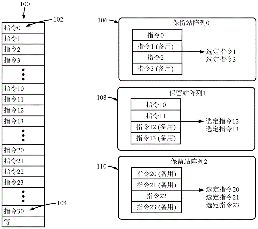 使用无序指令选取器选择有序指令选取的制作方法