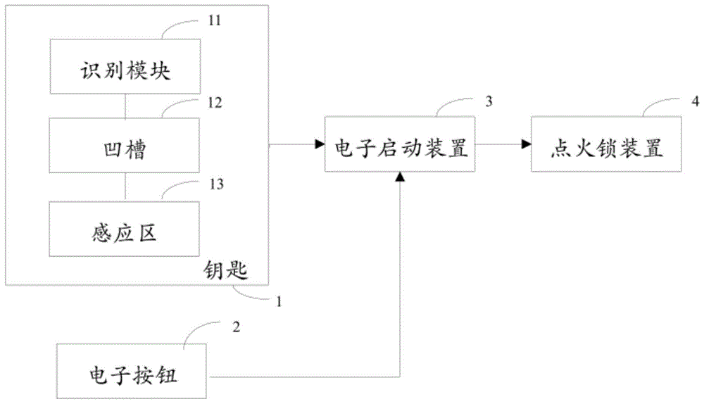 一种点火锁一键启动系统的制作方法