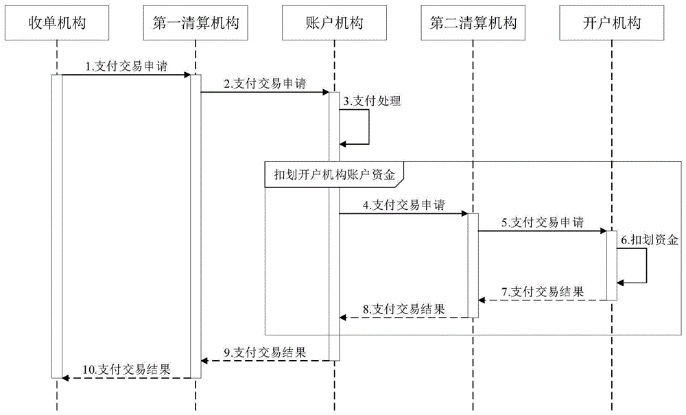 支付交易处理系统、支付交易处理方法及装置与流程