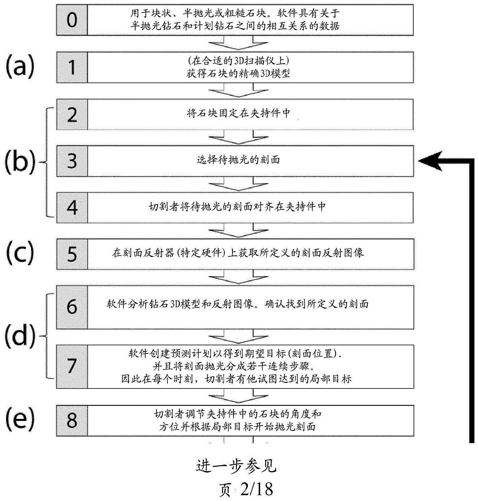 控制宝石的抛光的改进方法与流程