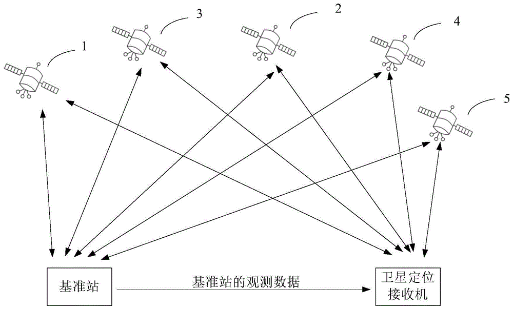 卫星定位接收机,可移动设备及全球卫星导航系统的制作方法